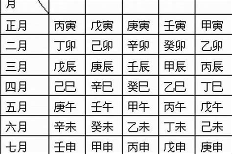 年柱怎麼看|八字新手教學 